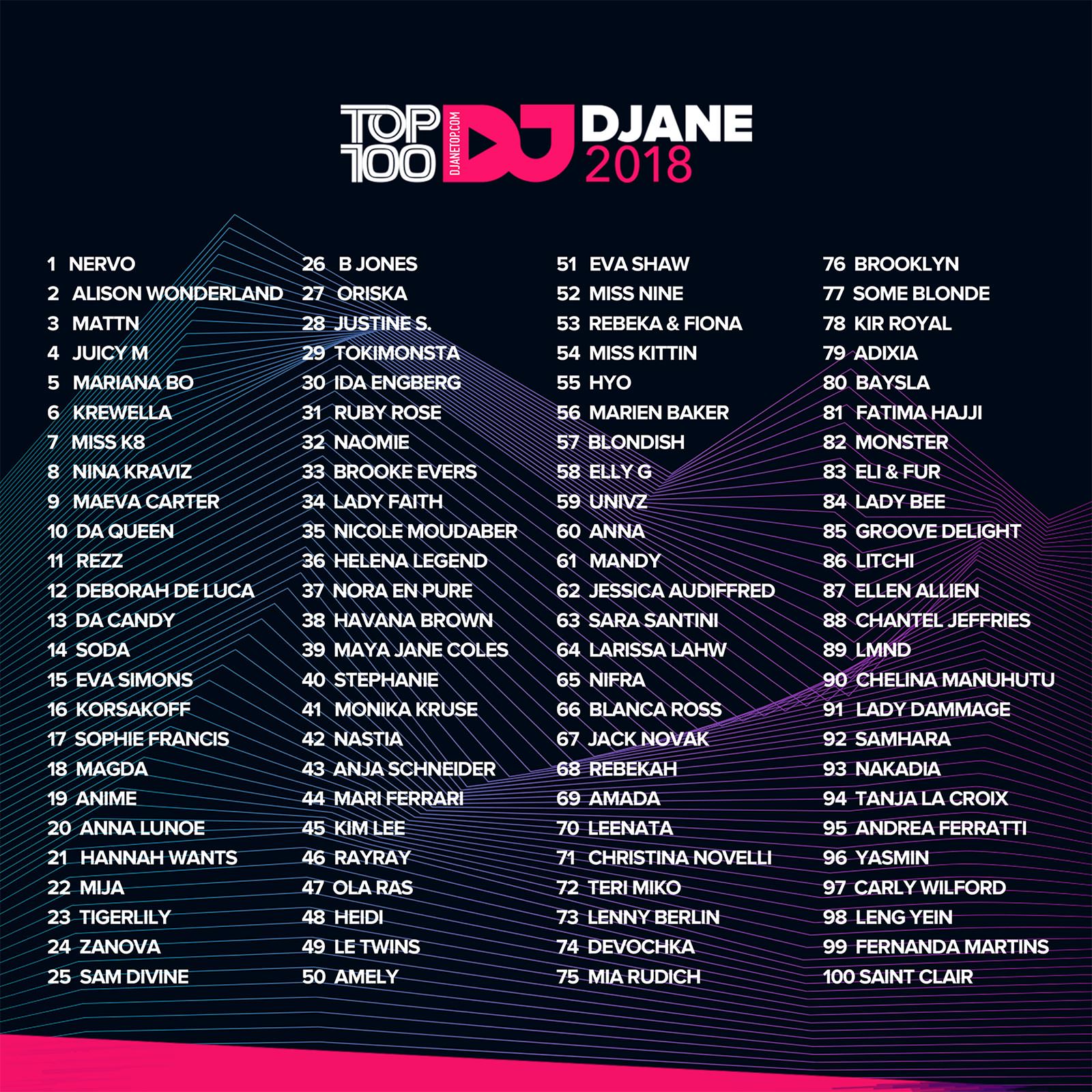 djane-top-100-2018-results-2018